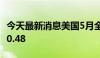 今天最新消息美国5月全球供应链压力指数为-0.48