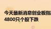 今天最新消息创业板指跌幅扩大至1% 两市超4800只个股下跌