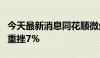 今天最新消息同花顺微盘股指数 883418午后重挫7%