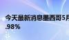 今天最新消息墨西哥5月汽车出口同比增长12.98%