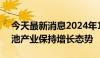 今天最新消息2024年1-4月，我国锂离子电池产业保持增长态势