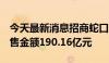 今天最新消息招商蛇口：5月公司实现签约销售金额190.16亿元