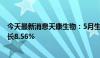 今天最新消息天康生物：5月生猪销售收入4.31亿元 同比增长8.56%