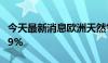 今天最新消息欧洲天然气期货价格一度下跌2.9%