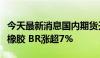 今天最新消息国内期货开盘多数上涨，丁二烯橡胶 BR涨超7%