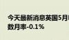 今天最新消息英国5月Halifax季调后房价指数月率-0.1%