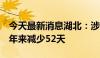 今天最新消息湖北：涉企案件平均审理时长4年来减少52天