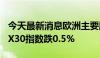 今天最新消息欧洲主要股指集体收跌 德国DAX30指数跌0.5%