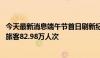 今天最新消息端午节首日刷新纪录 深圳陆路口岸单日出入境旅客82.98万人次