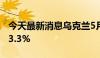 今天最新消息乌克兰5月消费者价格同比上涨3.3%