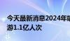 今天最新消息2024年端午节假期国内旅游出游1.1亿人次