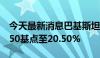 今天最新消息巴基斯坦央行将关键利率下调150基点至20.50%