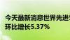 今天最新消息世界先进5月营收35.7亿新台币 环比增长5.37%