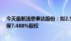 今天最新消息泰达股份：拟2.5亿元受让控股子公司泰达环保7.488%股权