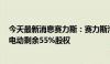 今天最新消息赛力斯：赛力斯汽车拟12.54亿元收购赛力斯电动剩余55%股权