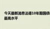 今天最新消息法德10年期国债收益率差达到2020年以来的最高水平