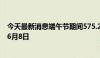 今天最新消息端午节期间575.2万人次出入境 最高峰出现在6月8日