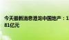 今天最新消息港龙中国地产：1月至5月合同销售金额约22.581亿元