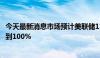 今天最新消息市场预计美联储11月降息25个基点的可能性达到100%