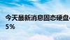 今天最新消息固态硬盘4～6月大单价格上涨15％