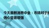 今天最新消息中金：市场对于房地产周期拐点终将会到来的信心显著增强