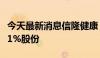 今天最新消息信隆健康：廖哲宏拟增持不超过1%股份