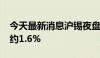 今天最新消息沪锡夜盘收涨超2.8%，沪锌涨约1.6%