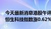 今天最新消息港股午评：恒生指数涨0.54% 恒生科技指数涨0.62%