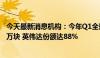 今天最新消息机构：今年Q1全球独立显卡出货量下滑至870万块 英伟达份额达88%