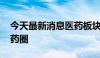 今天最新消息医药板块集体杀跌 利空突袭医药圈