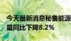 今天最新消息秘鲁能源和矿业部门：4月铜产量同比下降8.2%