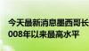 今天最新消息墨西哥长期债券收益率飙升至2008年以来最高水平