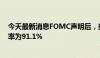 今天最新消息FOMC声明后，美联储8月维持利率不变的概率为91.1%