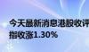 今天最新消息港股收评：恒指收涨0.97% 科指收涨1.30%