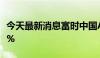 今天最新消息富时中国A50指数期货开涨0.02%