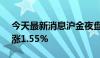 今天最新消息沪金夜盘收涨0.55%，沪银收涨1.55%