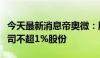 今天最新消息帝奥微：股东江苏润友拟减持公司不超1%股份