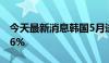 今天最新消息韩国5月进口物价指数年率为4.6%