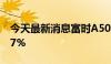 今天最新消息富时A50期指连续夜盘收跌0.17%