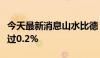 今天最新消息山水比德：公司监事拟减持不超过0.2%