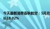 今天最新消息春秋航空：5月总载运人次达233.14万 同比增长18.02%