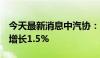 今天最新消息中汽协：中国5月汽车销量同比增长1.5%