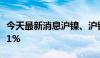 今天最新消息沪镍、沪锡、氧化铝夜盘收跌超1%