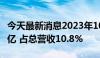 今天最新消息2023年106家券商IT投入达430亿 占总营收10.8%