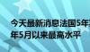 今天最新消息法国5年期主权CDS升至2020年5月以来最高水平