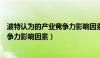 波特认为的产业竞争力影响因素是什么（波特认为的产业竞争力影响因素）