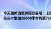 今天最新消息洲际交易所：上周布伦特原油期货投机性净多头头寸增加26008手合约至71686手合约