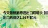 今天最新消息进出口双增长 创历史同期新高 前5个月北京进出口总值达1.56万亿元