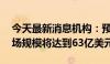 今天最新消息机构：预计到2030年DCIM市场规模将达到63亿美元