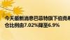 今天最新消息巴菲特旗下伯克希尔哈撒韦减持比亚迪H股 持仓比例由7.02%降至6.9%